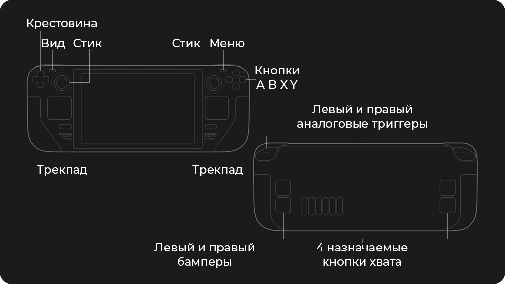 Игровая портативная консоль Valve Steam Deck 256Gb