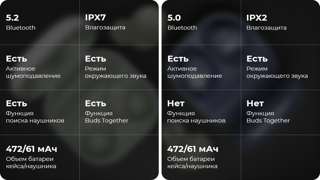 Беспроводные наушники Samsung Galaxy Buds2 Фиолетовый