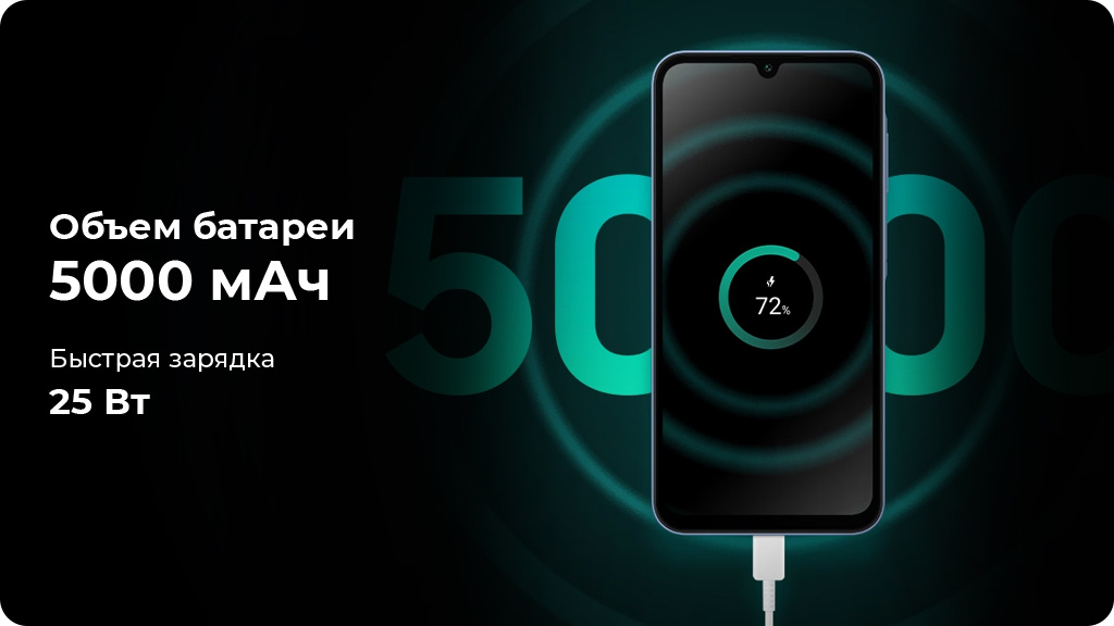 Samsung Galaxy A15 4G 8/256Gb Голубой